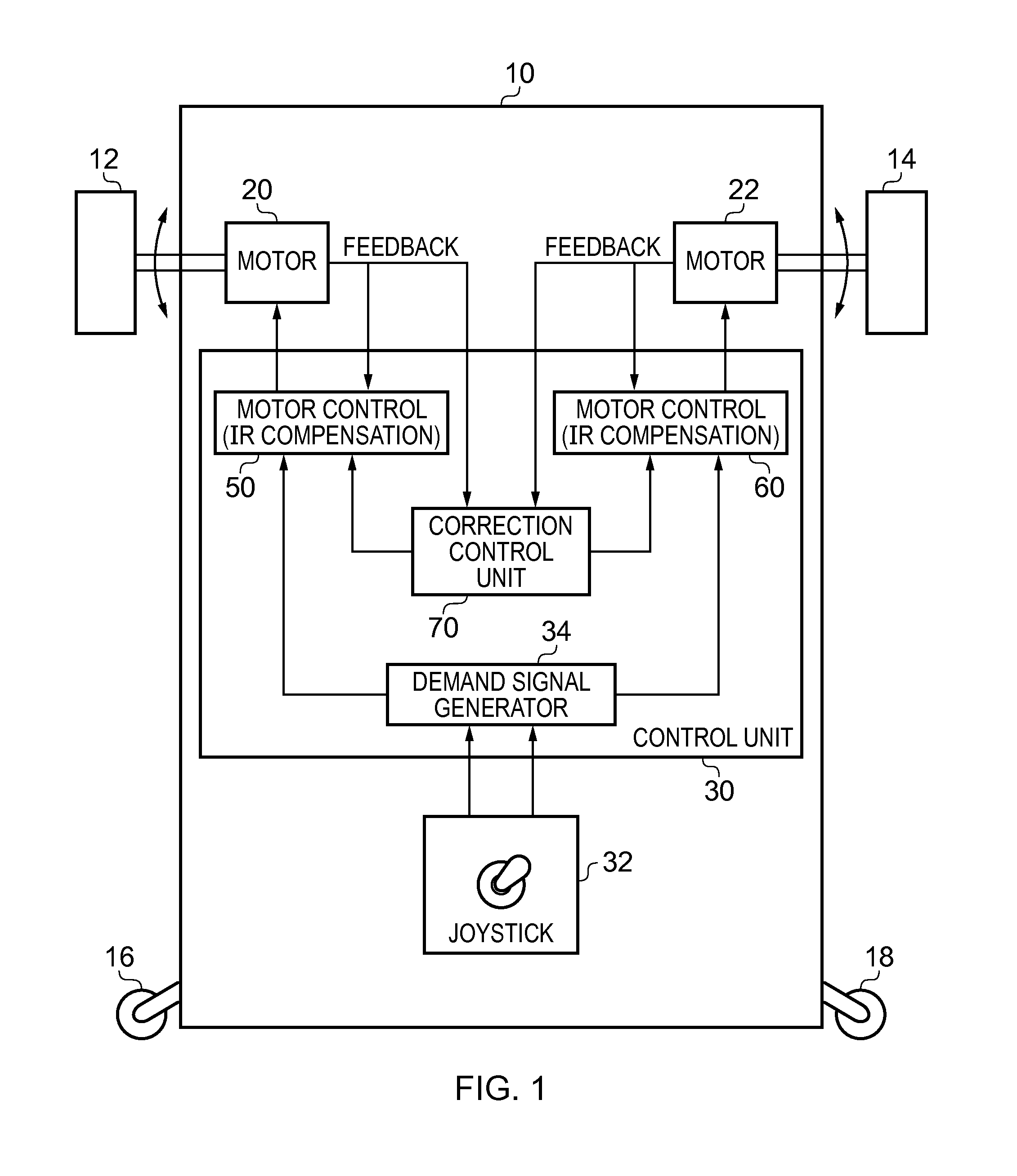 Controller and control method for a motorised vehicle