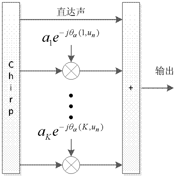 CHIRP-OFDM system frequency domain diversity receiving method