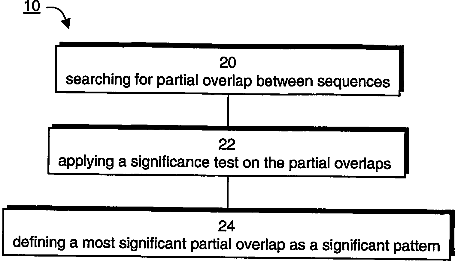 Method and apparatus for learning, recognizing and generalizing sequences