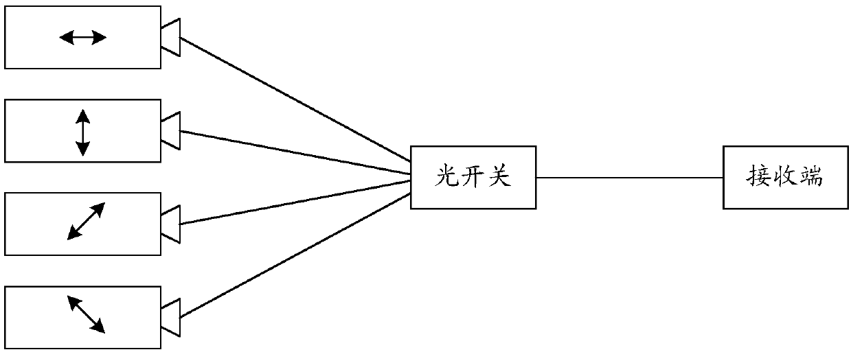 Quantum key distribution system and method