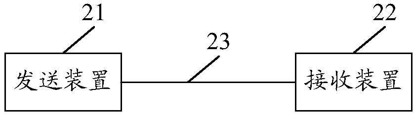 Quantum key distribution system and method