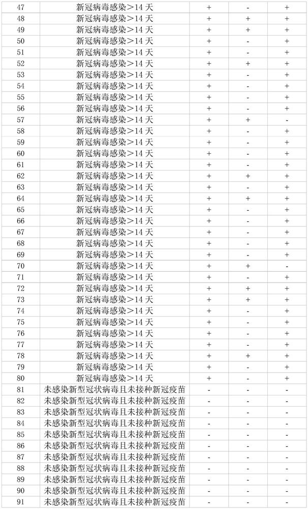 SARS-CoV-2 detection kit based on sandwich method