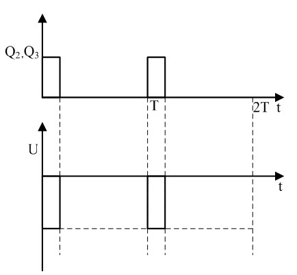 High-power direct current/square wave changing circuit and control method therefor