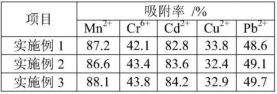 Method for preparing heavy metal adsorbent by utilizing marine salt monoucleosis strains