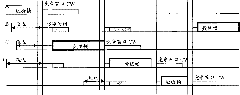 Control method and system for wireless channel access competition