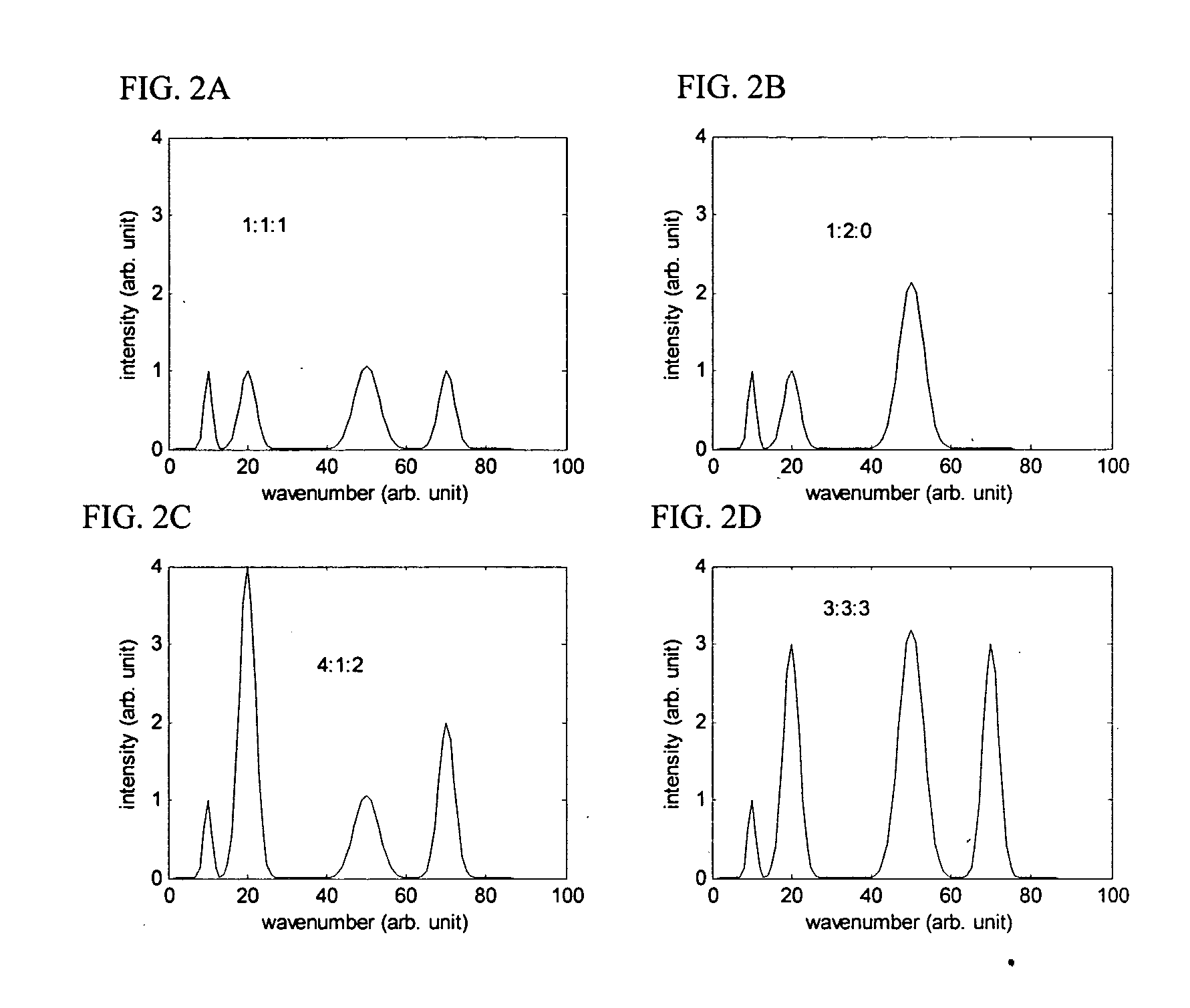 Methods and compositions for nucleic acid detection and sequence analysis