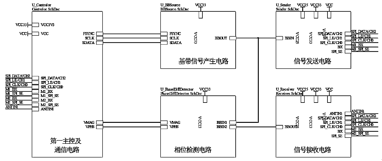 Radio positioning system and positioning method thereof