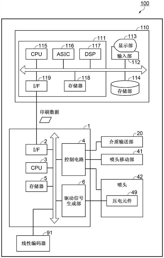 Printing device, printing method