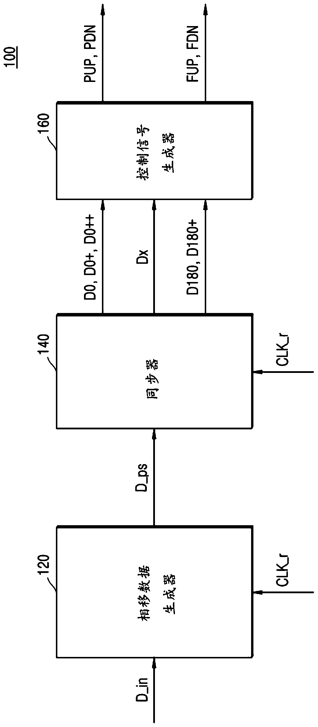 Integrated circuit and clock and data recovery circuit including the integrated circuit