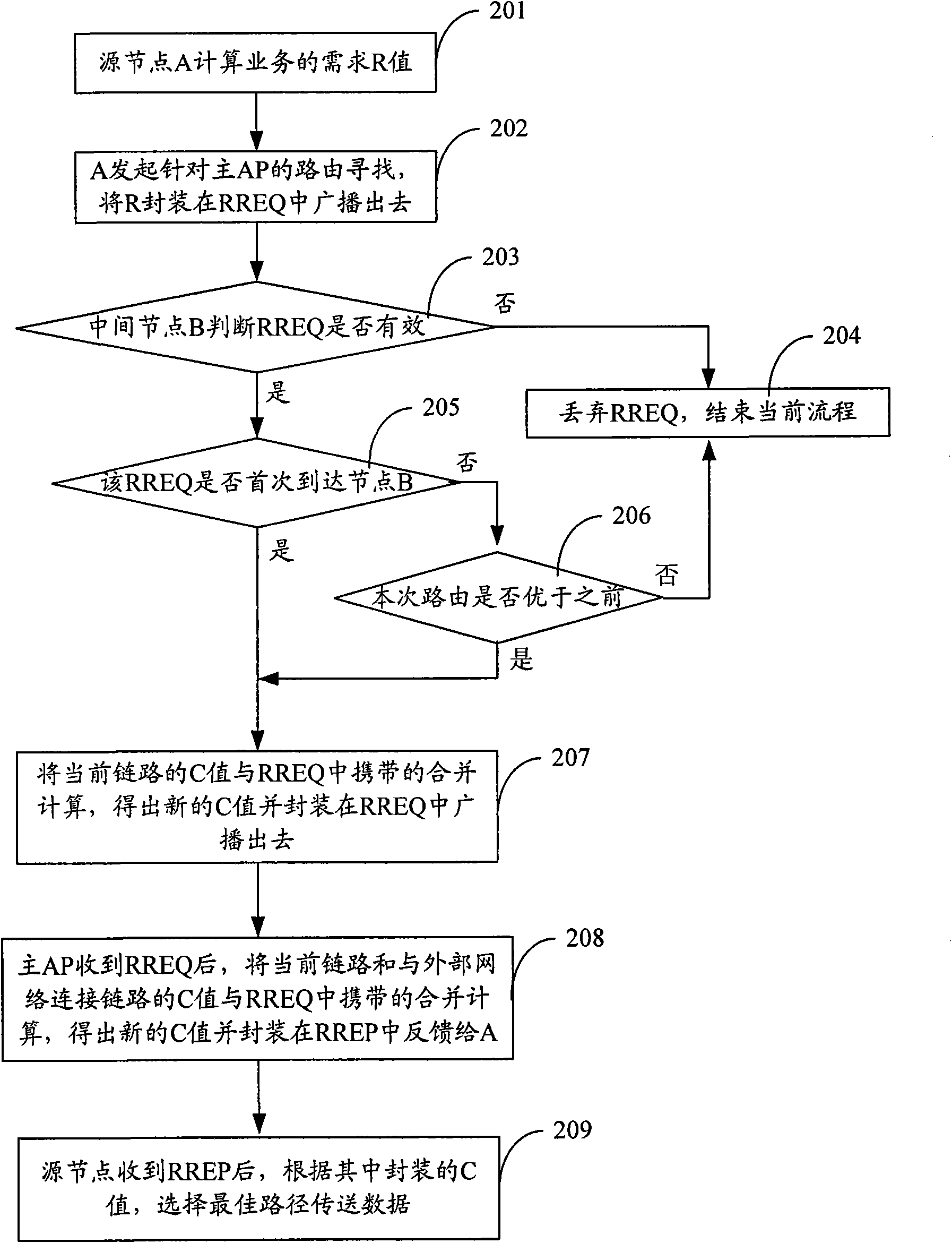 Wireless mesh return network and routing selection method thereof