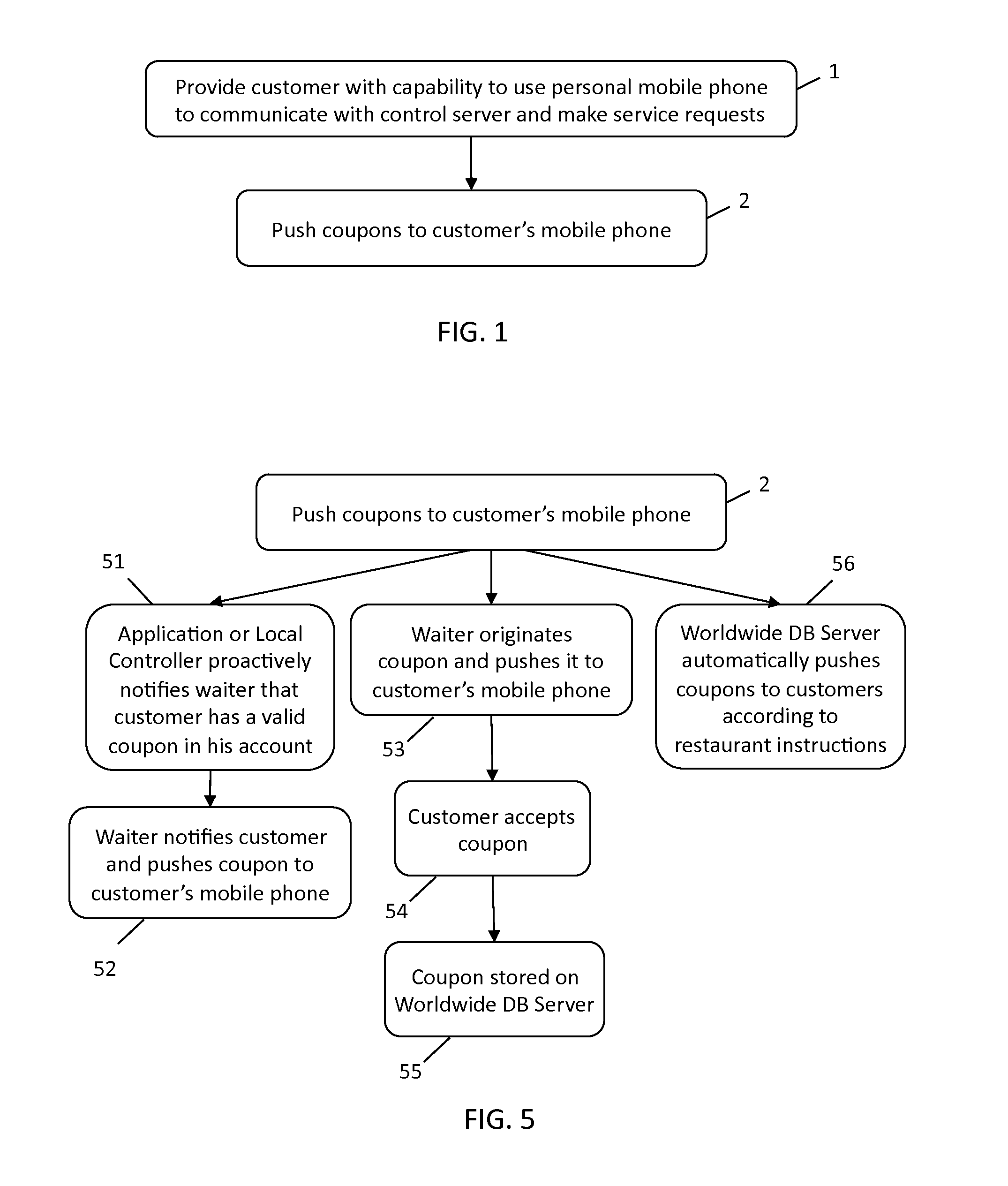 Mobile Communication and Coupon-Pushing System and Method