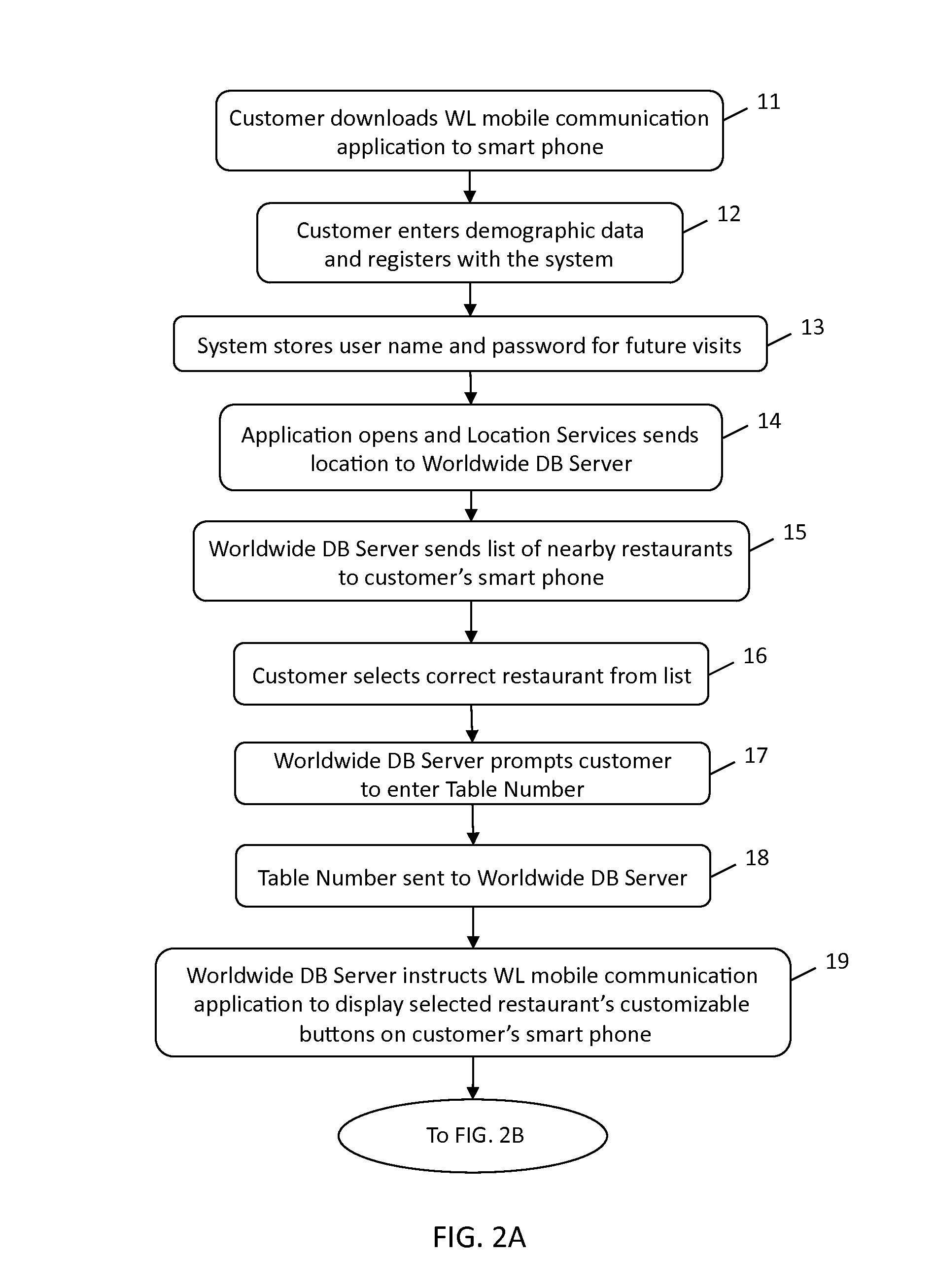 Mobile Communication and Coupon-Pushing System and Method