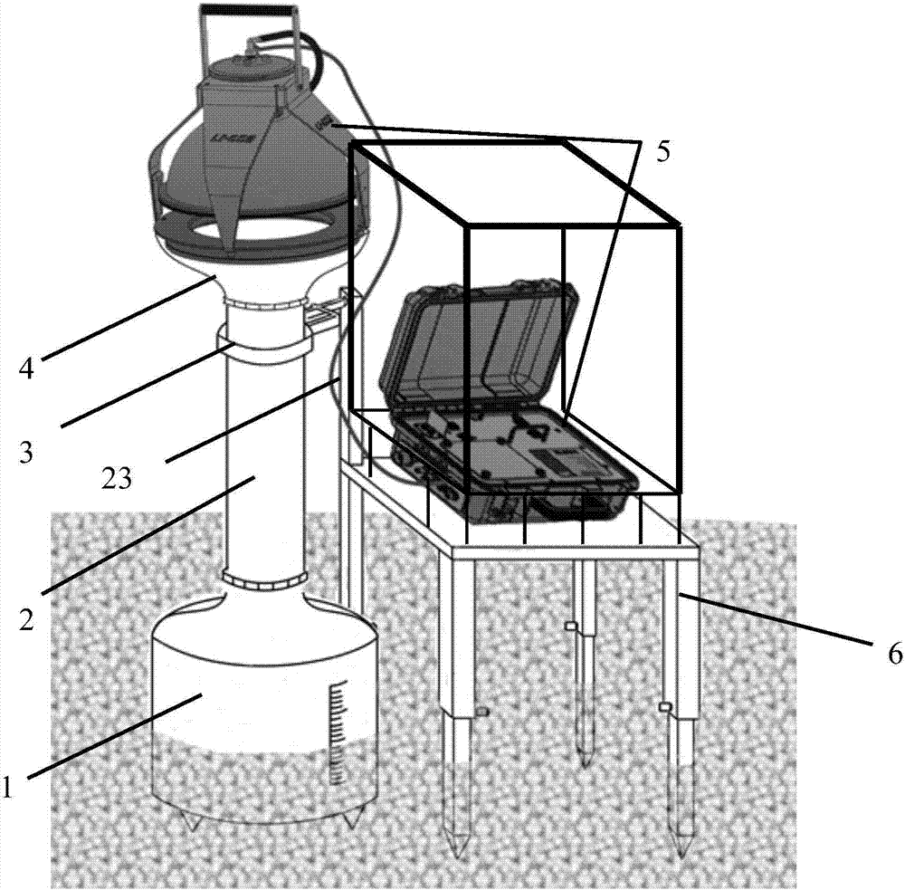 intertidal wetland co  <sub>2</sub> Flux measuring device and its measuring method