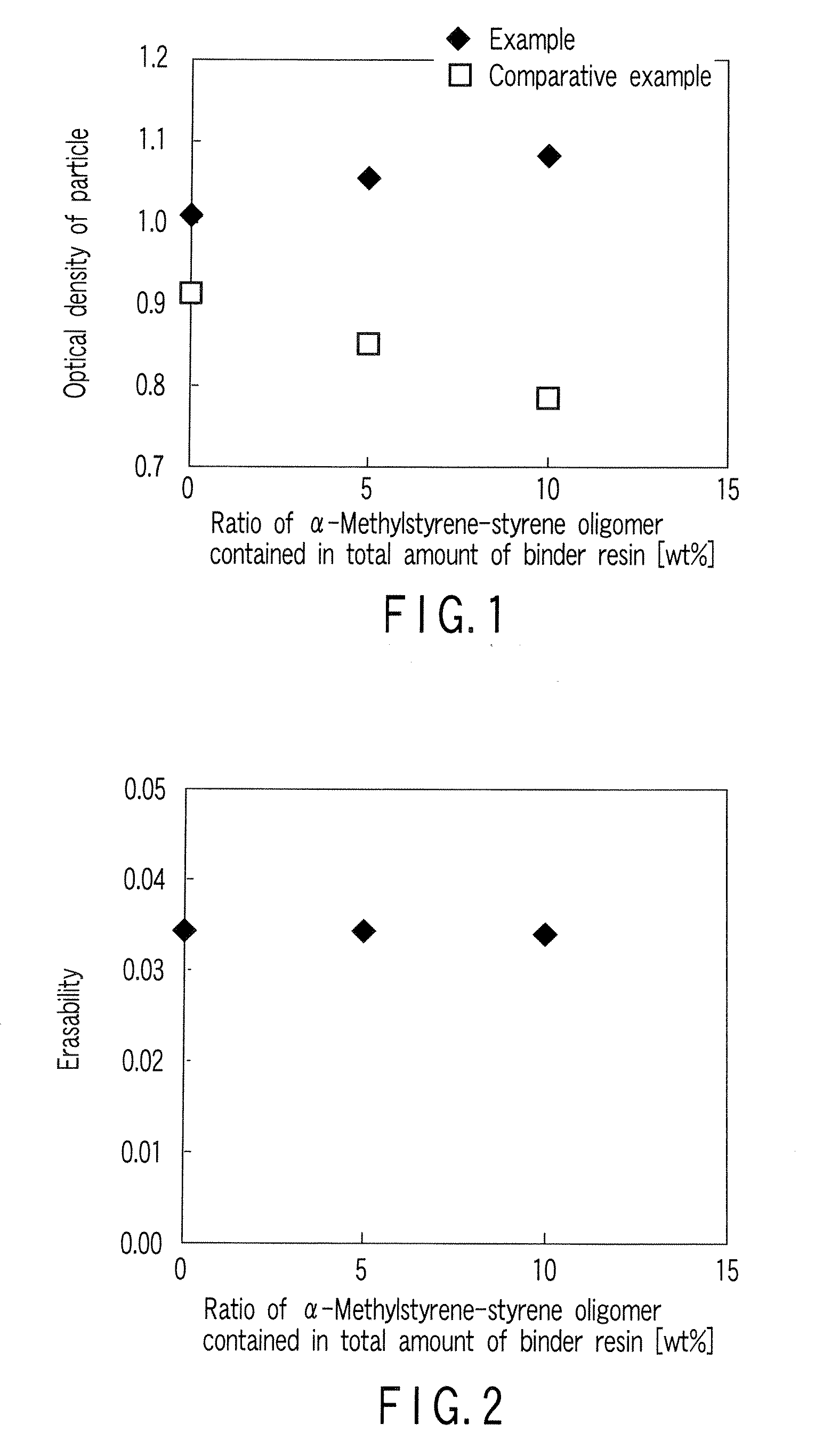Erasable image forming material