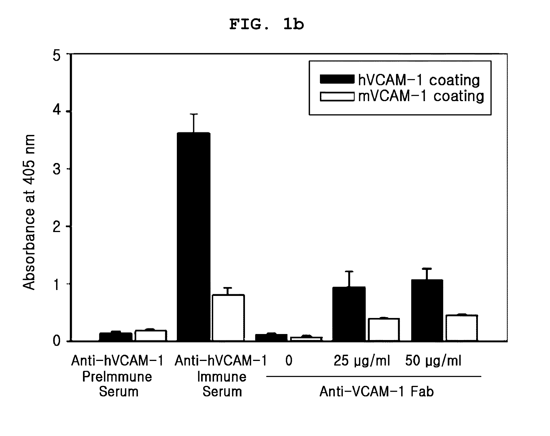 Method for treating a vcam-1 mediated disease