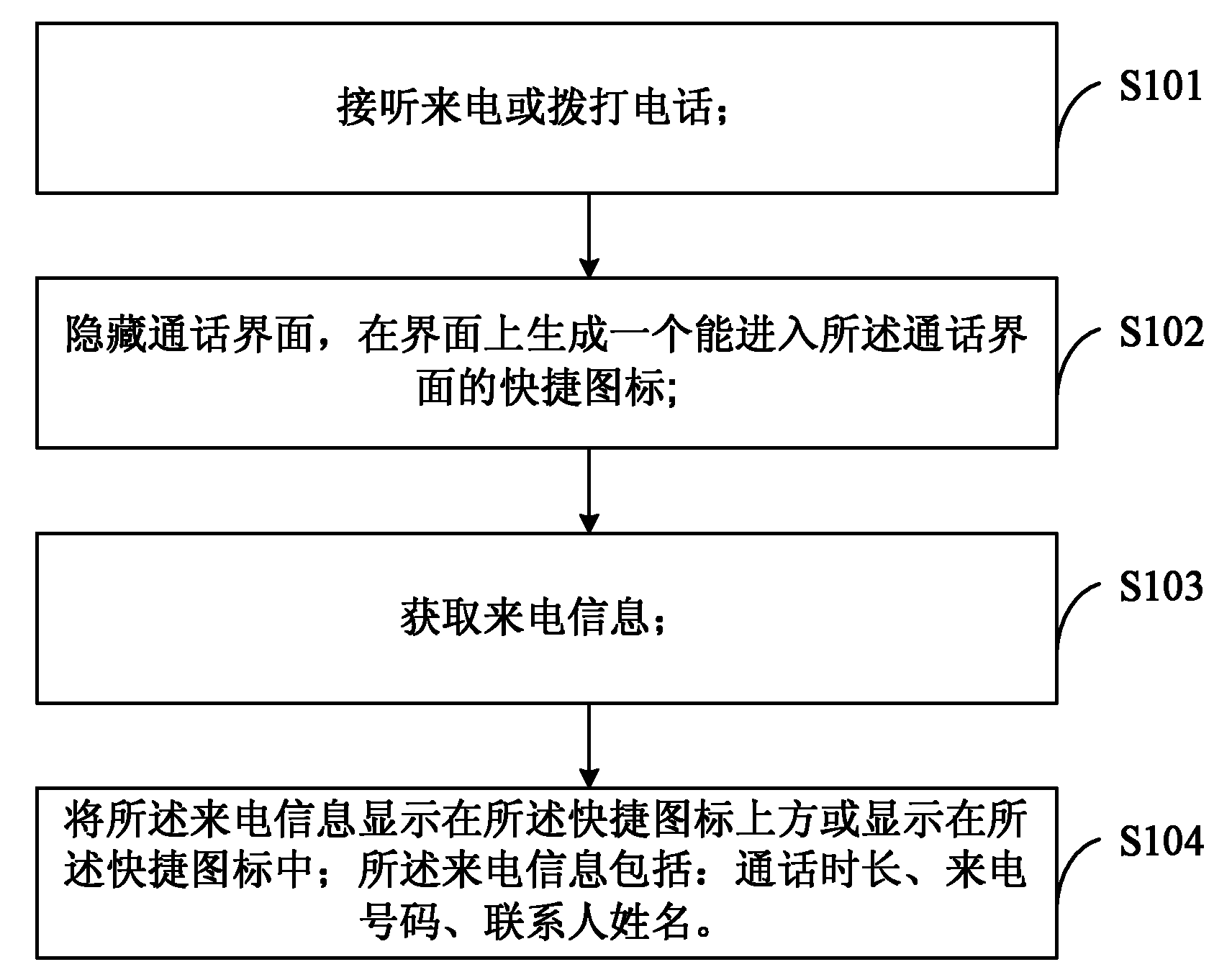 Method and system for processing interface during conversation and mobile terminal