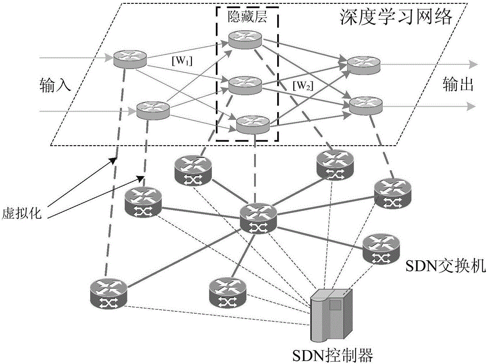 Content popularity prediction method based on depth learning under SDN architecture
