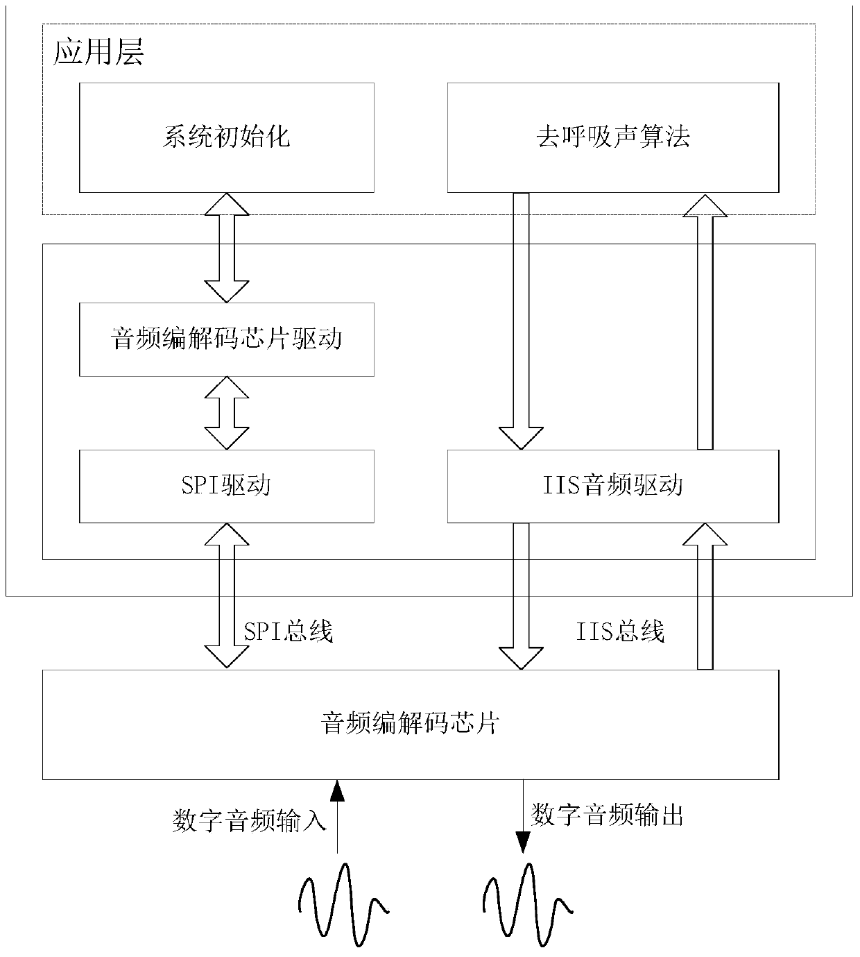 A method for shielding speech breathing noise