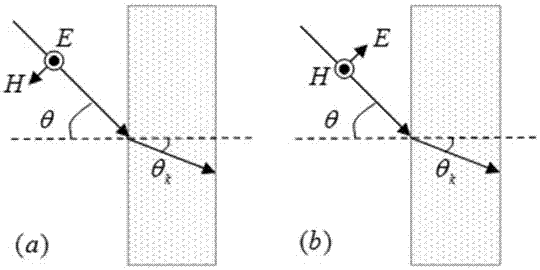 A preparation method of magnetic wave-absorbing patch scale-down simulation composite material