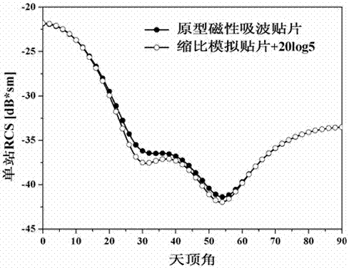 A preparation method of magnetic wave-absorbing patch scale-down simulation composite material