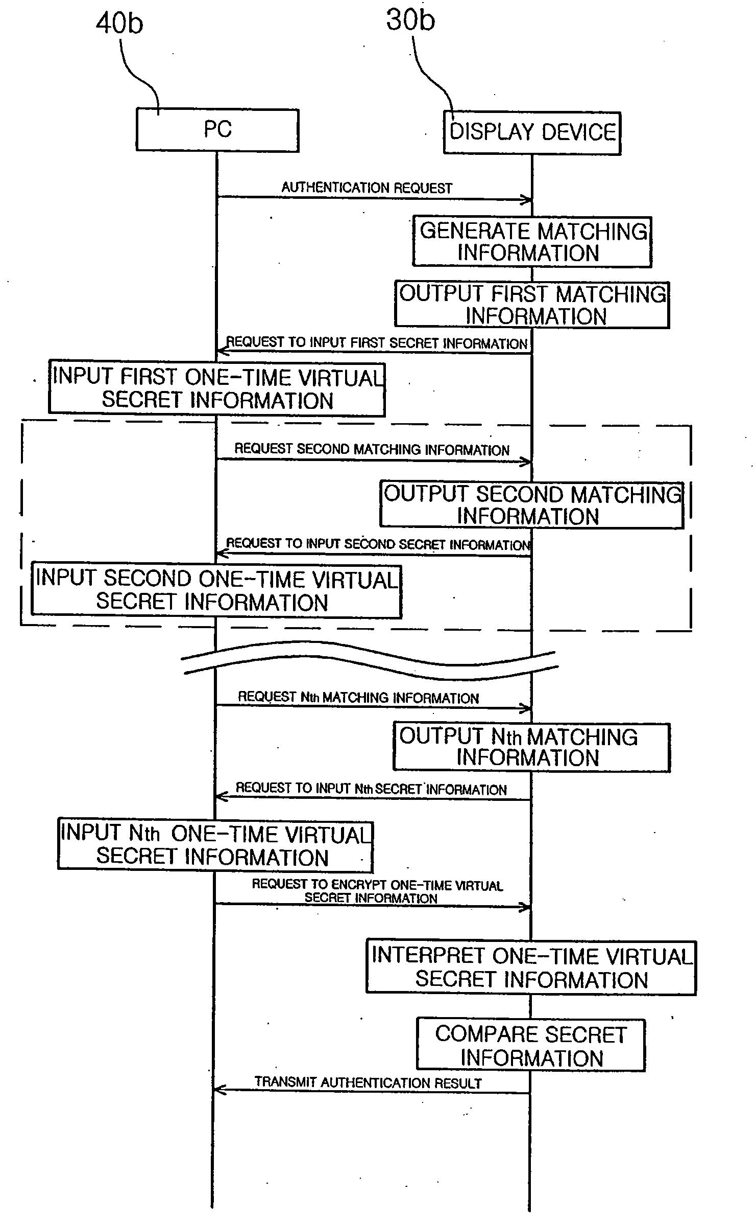 System and method for authenticating one-time virtual secret information