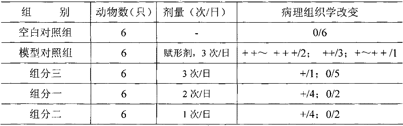 Blain dispelling composition and application thereof in cosmetic