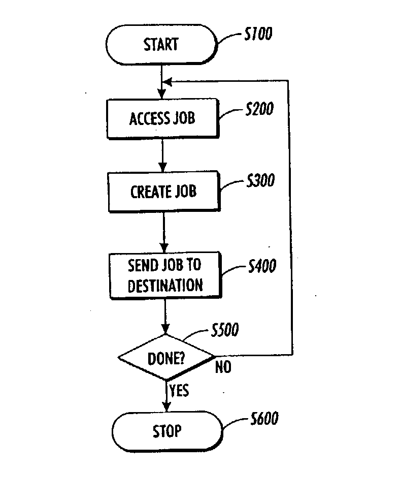 Systems and methods for creating a single electronic scanned job from multiple scanned documents