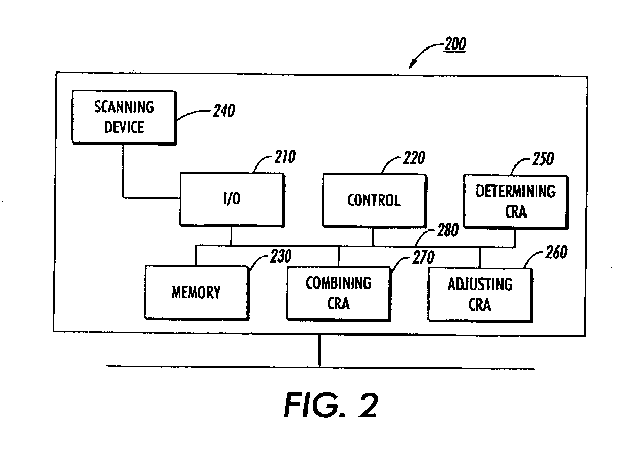 Systems and methods for creating a single electronic scanned job from multiple scanned documents