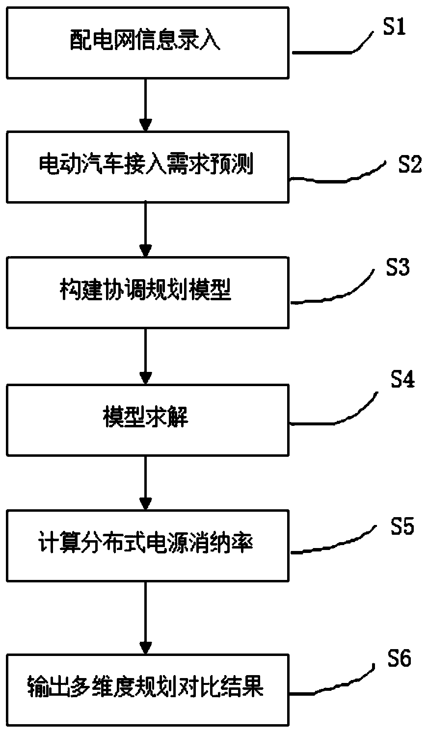 Active distribution network planning method for improving distributed generation consumption capacity