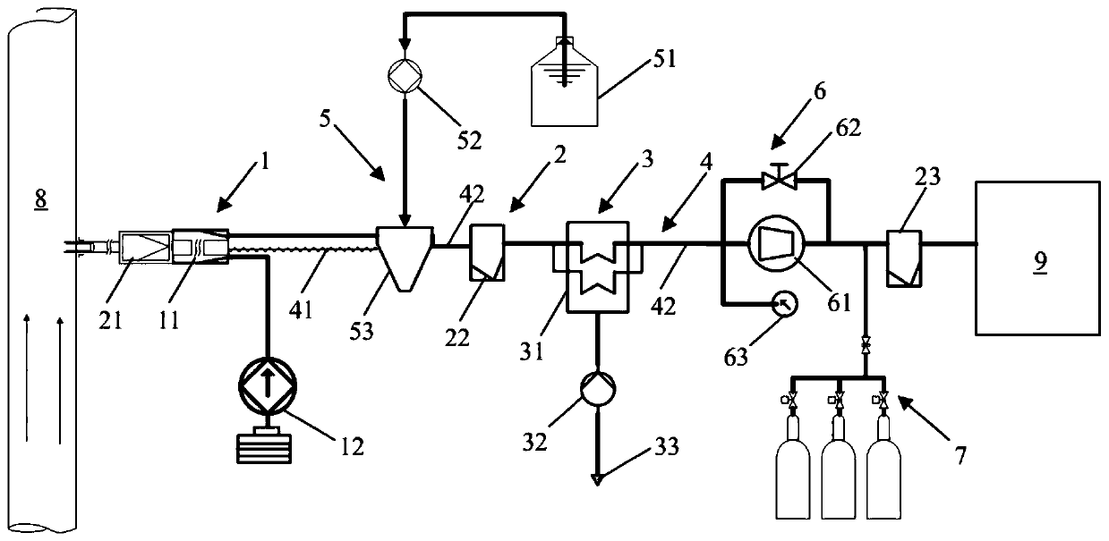 Cold dry method online analysis sample gas treatment system