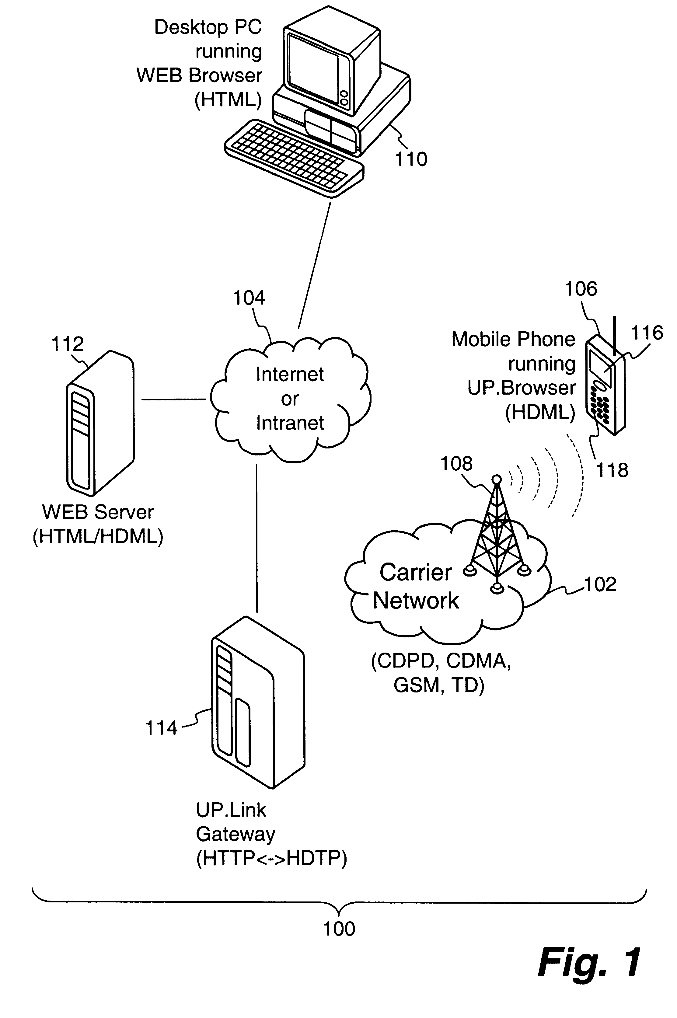 Method and apparatus for conducting crypto-ignition processes between thin client devices and server devices over data networks