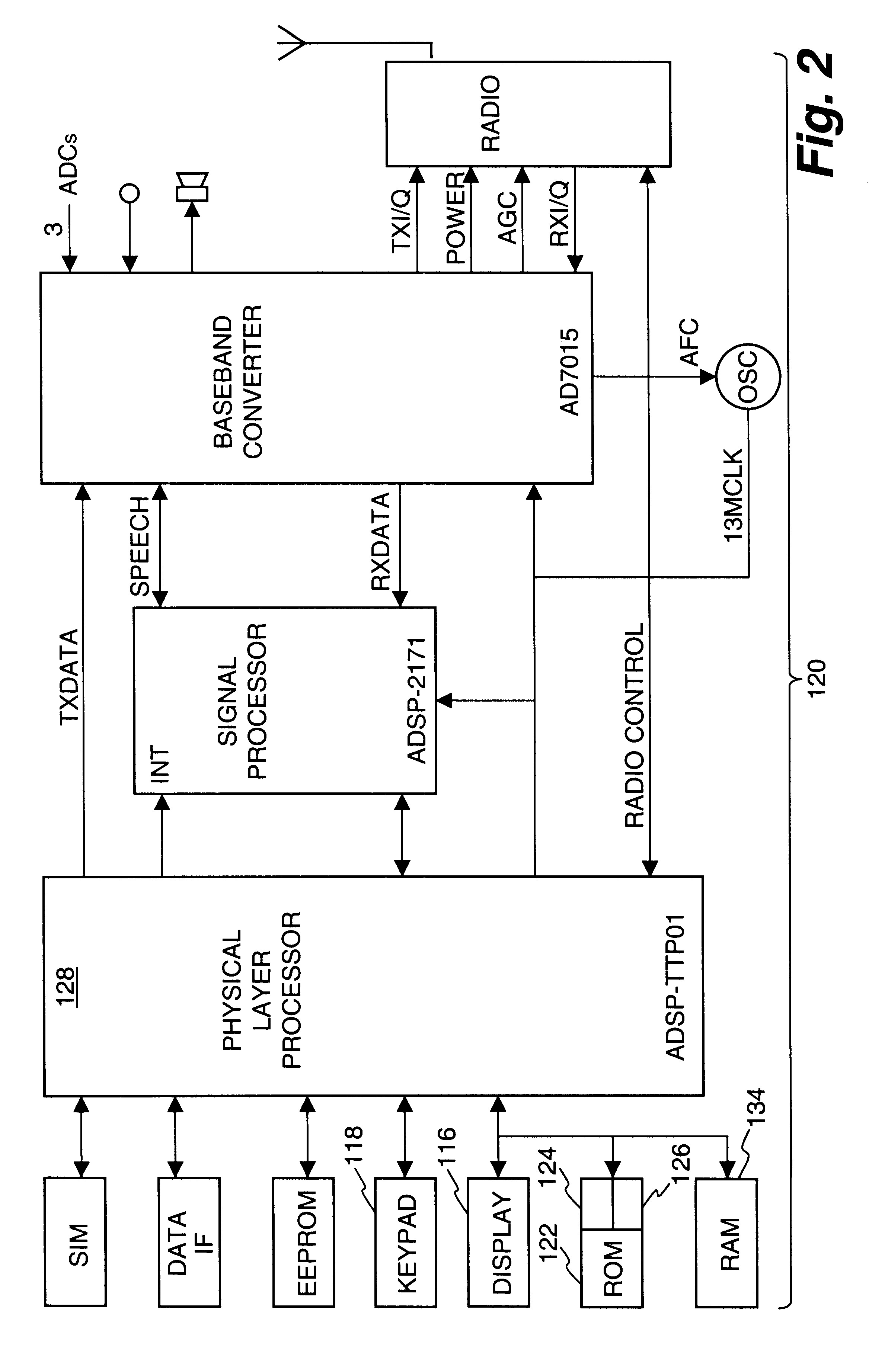 Method and apparatus for conducting crypto-ignition processes between thin client devices and server devices over data networks