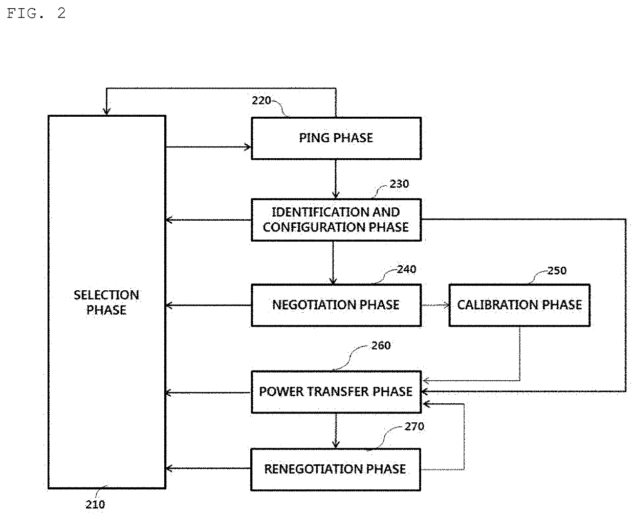 Method for detecting foreign material, and device and system therefor