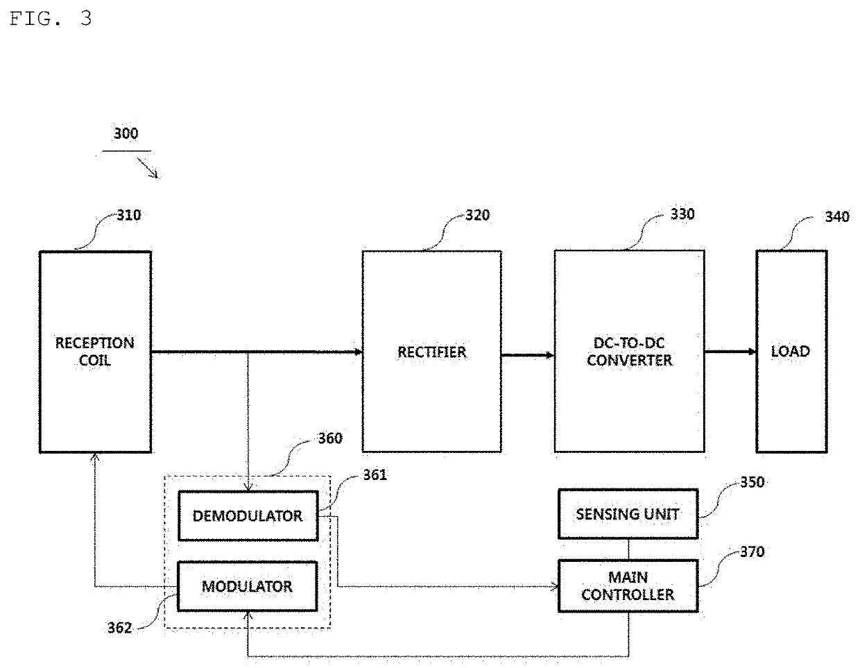 Method for detecting foreign material, and device and system therefor