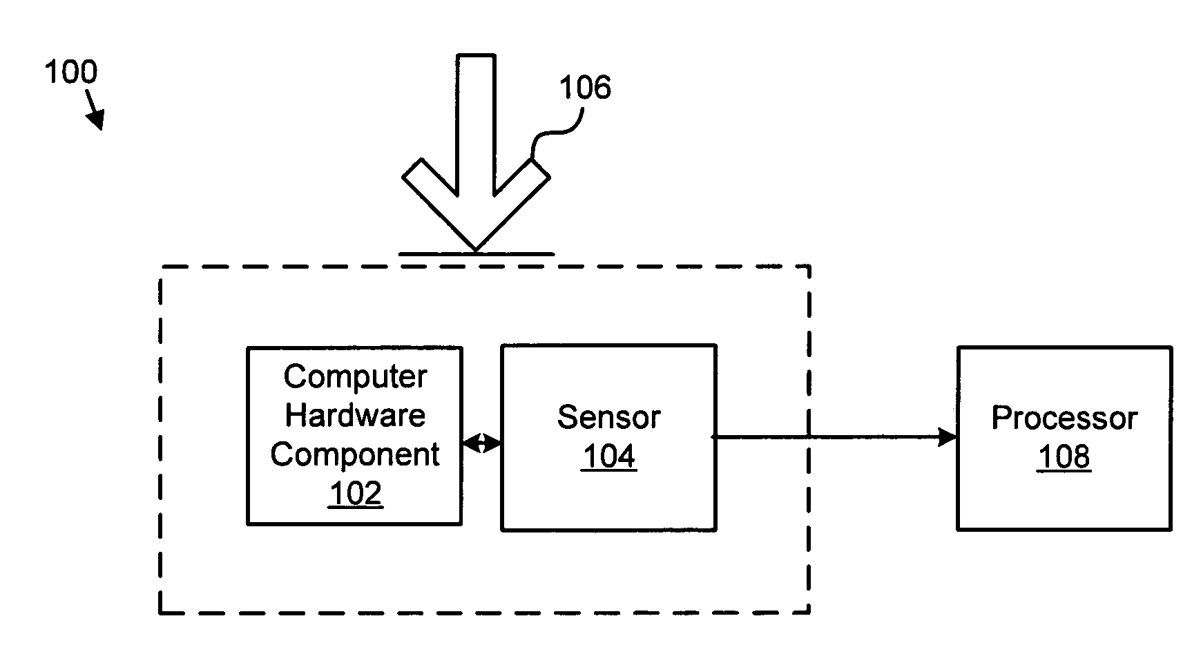 Apparatus, system, and method for identifying structural stress conditions for computer hardware