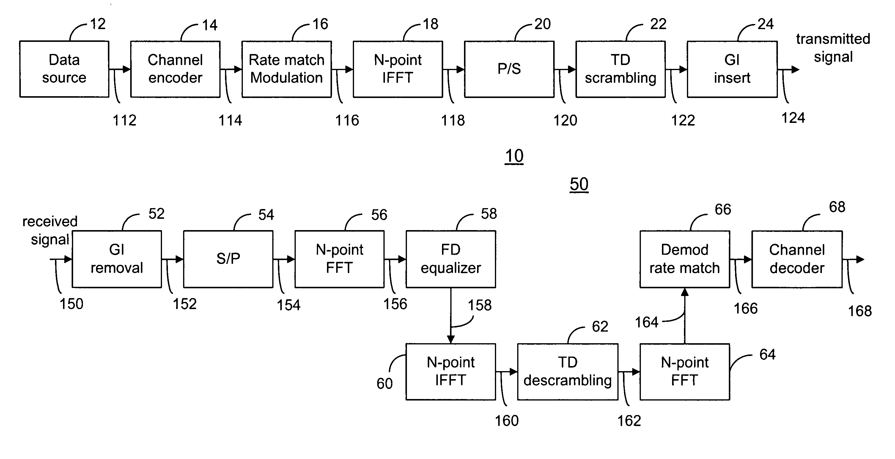 OFDM transceiver structure with time-domain scrambling