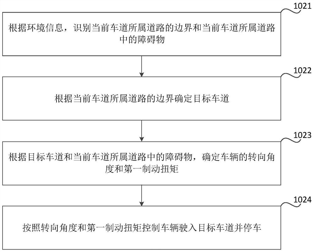 Control method, device and vehicle for autonomous driving vehicle