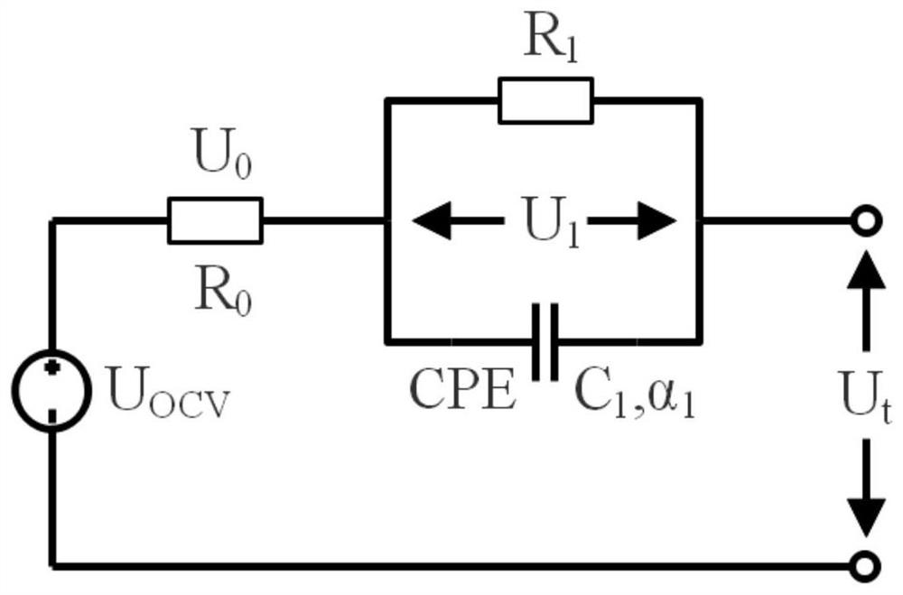 Unscented Kalman SOC estimation method for battery of hybrid power system