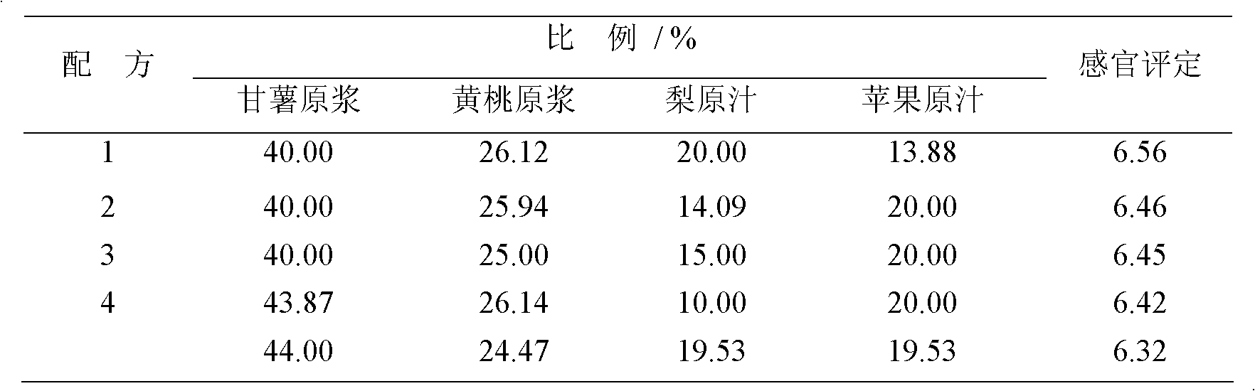Composite pulp drink of sweet potatoes and yellow peaches and preparation method thereof