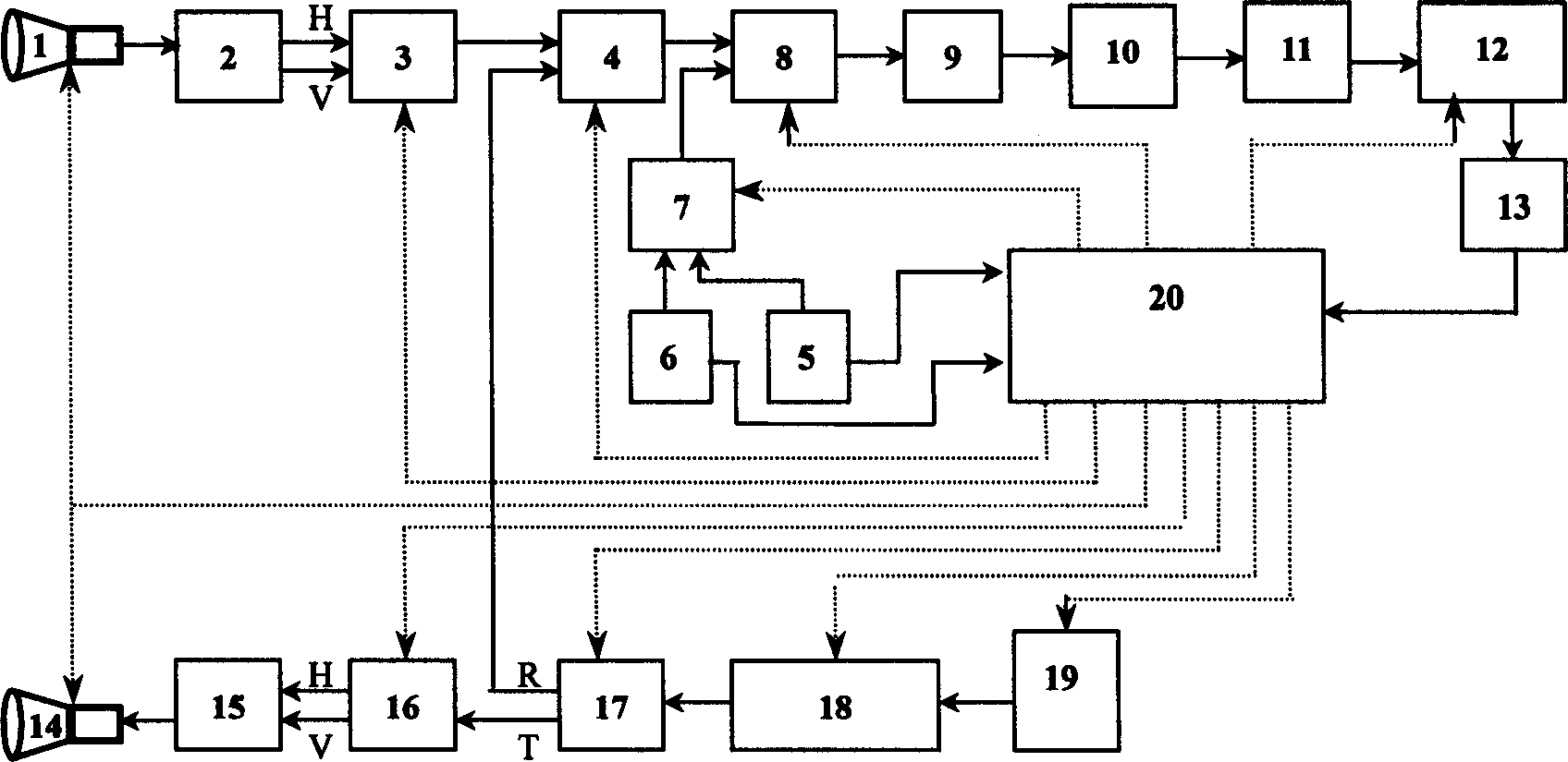 Small integral structure system of ground microwave radiation-scattering meter