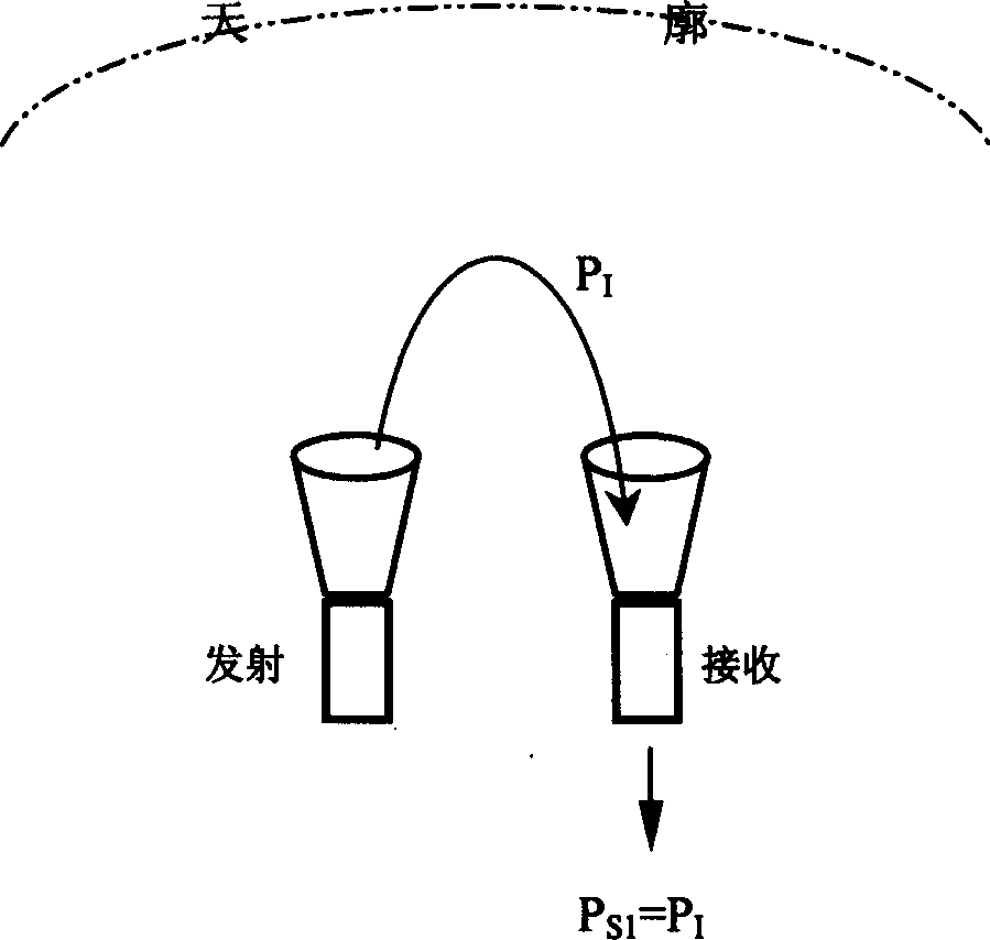 Small integral structure system of ground microwave radiation-scattering meter