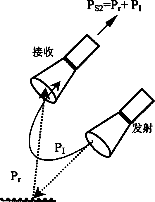 Small integral structure system of ground microwave radiation-scattering meter