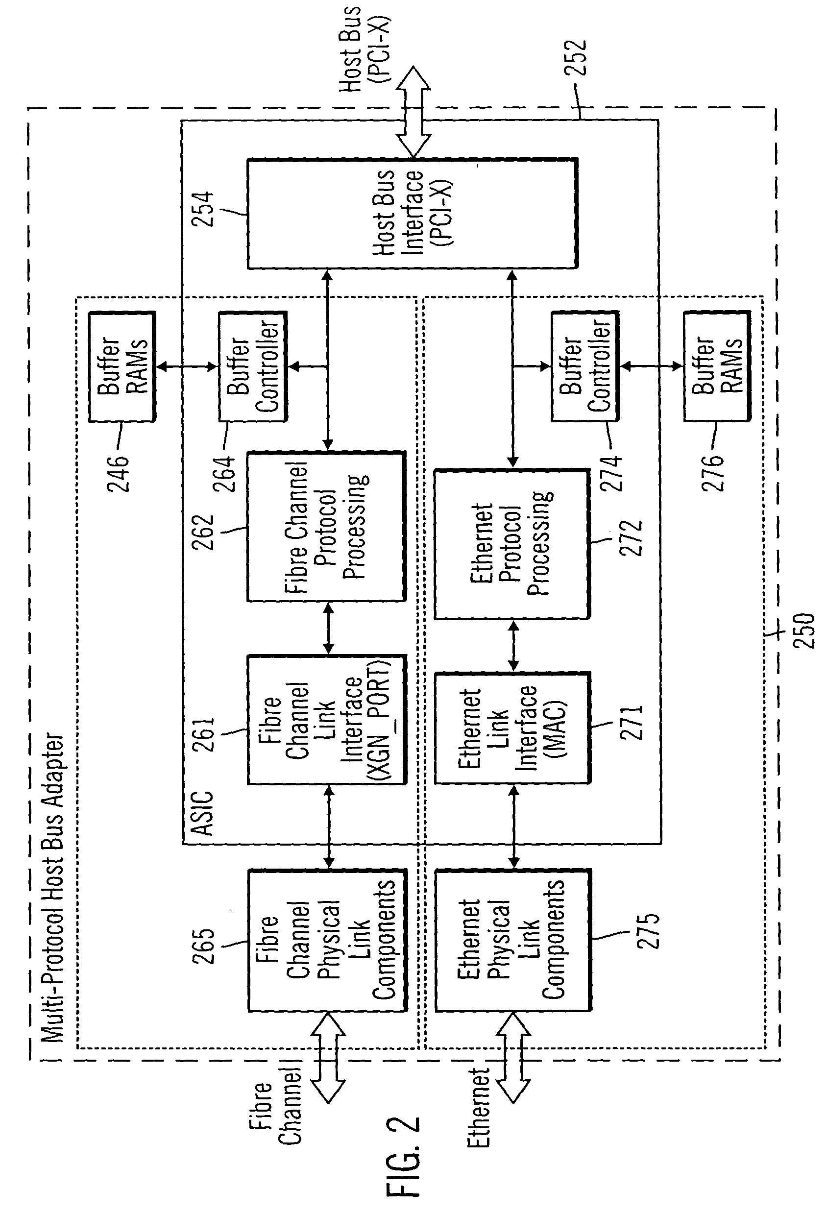 Integrated network interface supporting multiple data transfer protocols