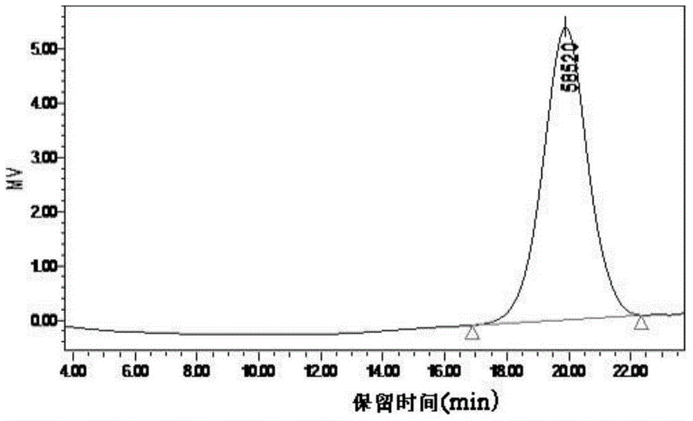 A kind of mulberry leaf polysaccharide and its separation and purification preparation method and application