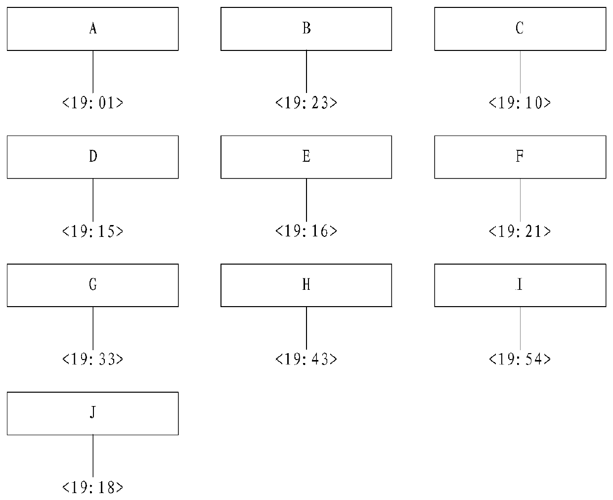 Method, device and system for data query