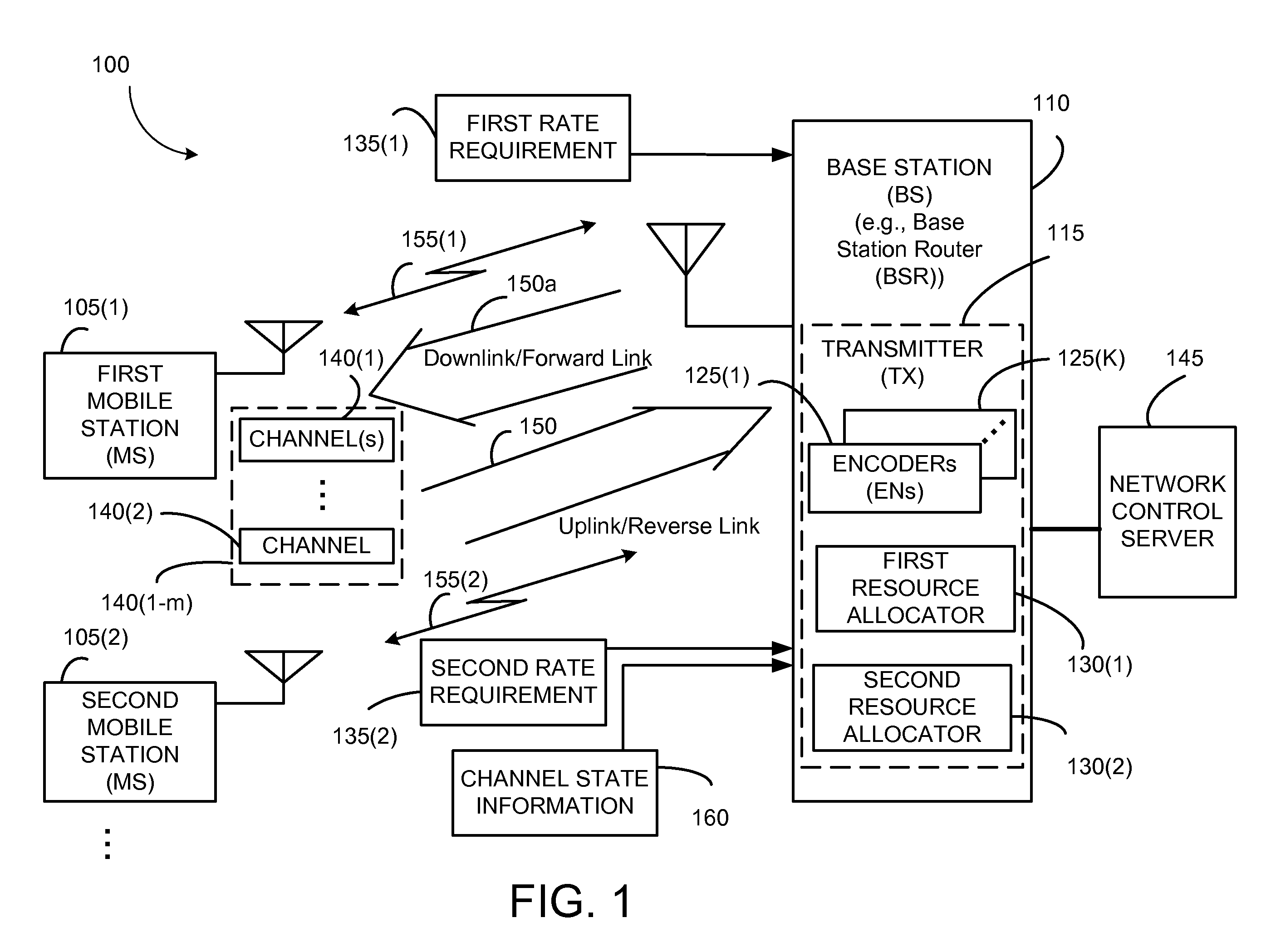 Allocating channels in multi-user or multi-service real-time transmissions of wireless packet data