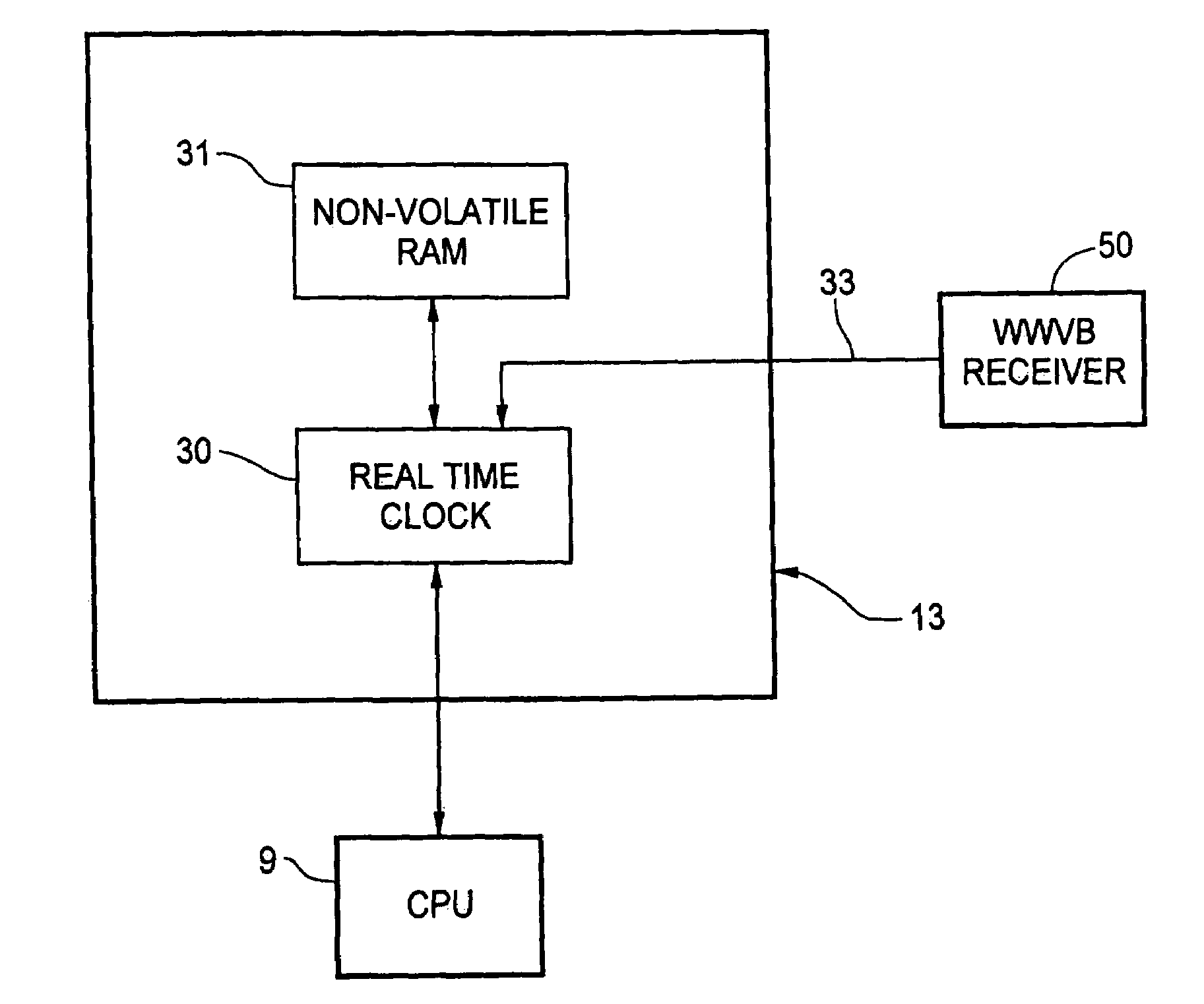 Programmable thermostat employing a fail safe real time clock