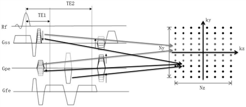 A kind of blood vessel imaging method