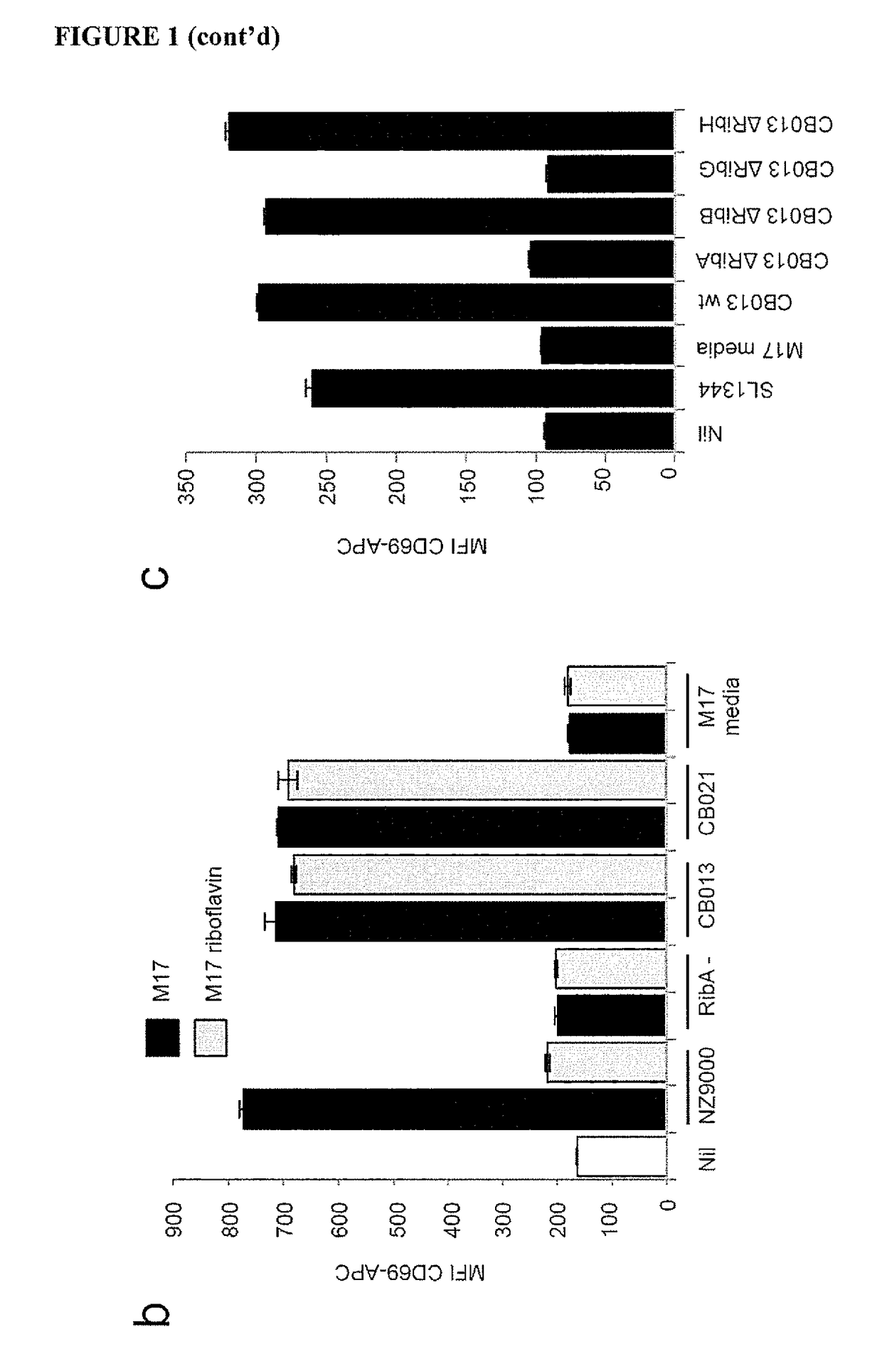 Immunological reagents and uses therefor