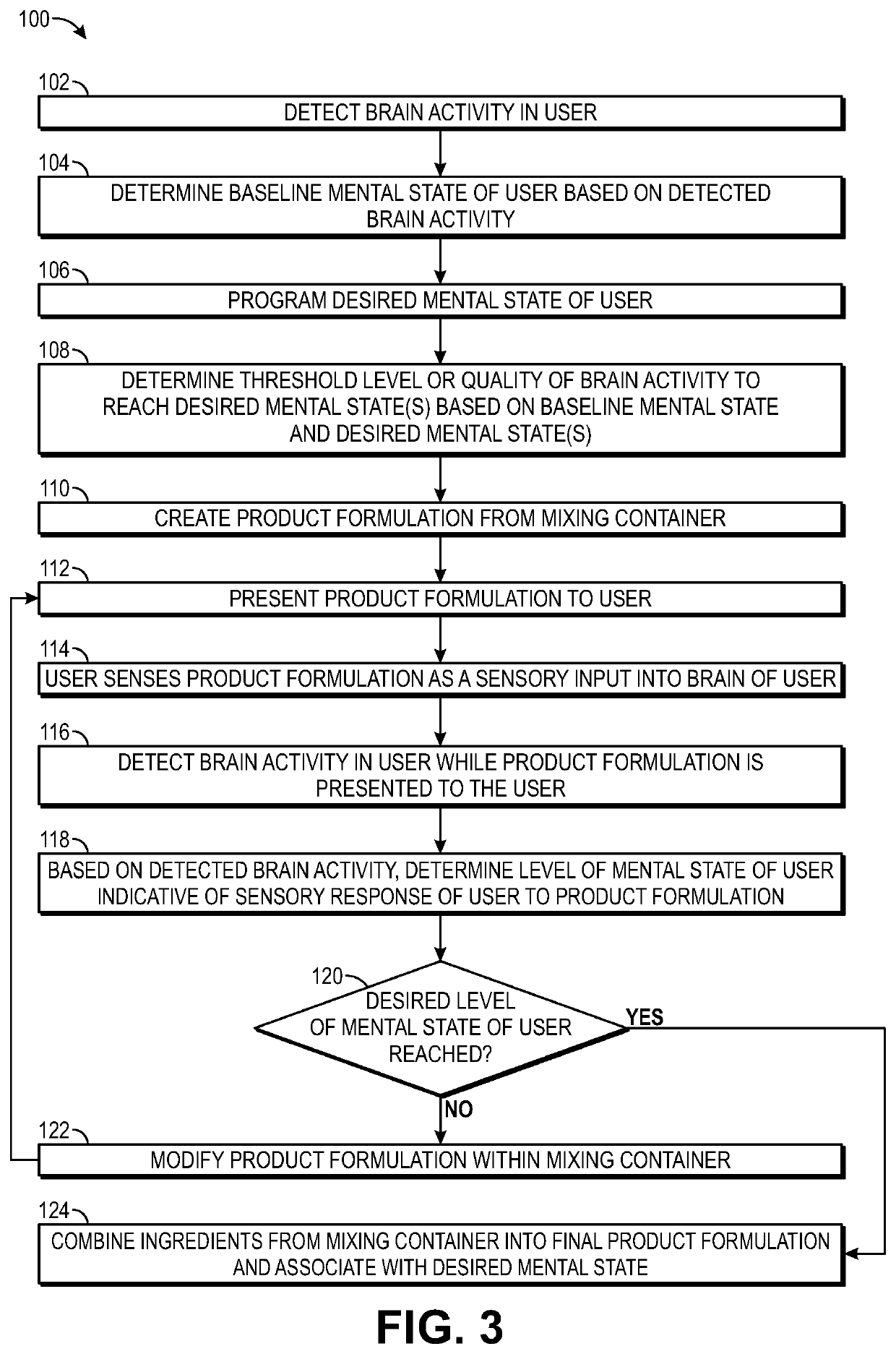Non-invasive system and method for product formulation assessment based on product-elicited brain state measurements
